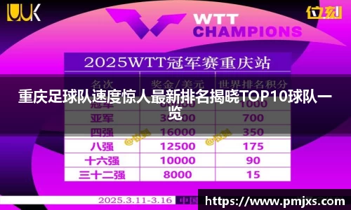 重庆足球队速度惊人最新排名揭晓TOP10球队一览