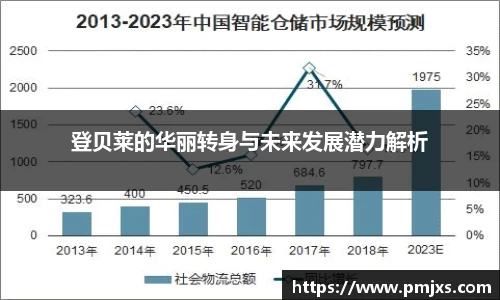 登贝莱的华丽转身与未来发展潜力解析